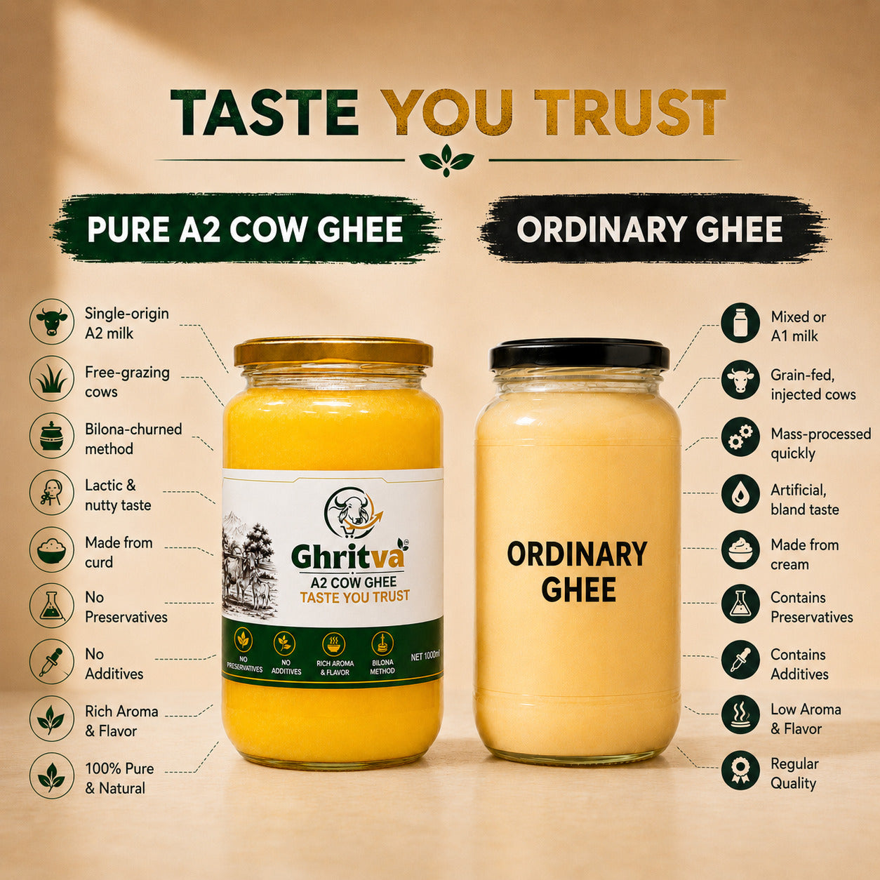 Desi Cow Ghee 1000ml| Traditional Bilona Method | Pure, Natural, Aromatic & Danedaar | NABL Lab Tested (70+ Quality Tests) (Copy)