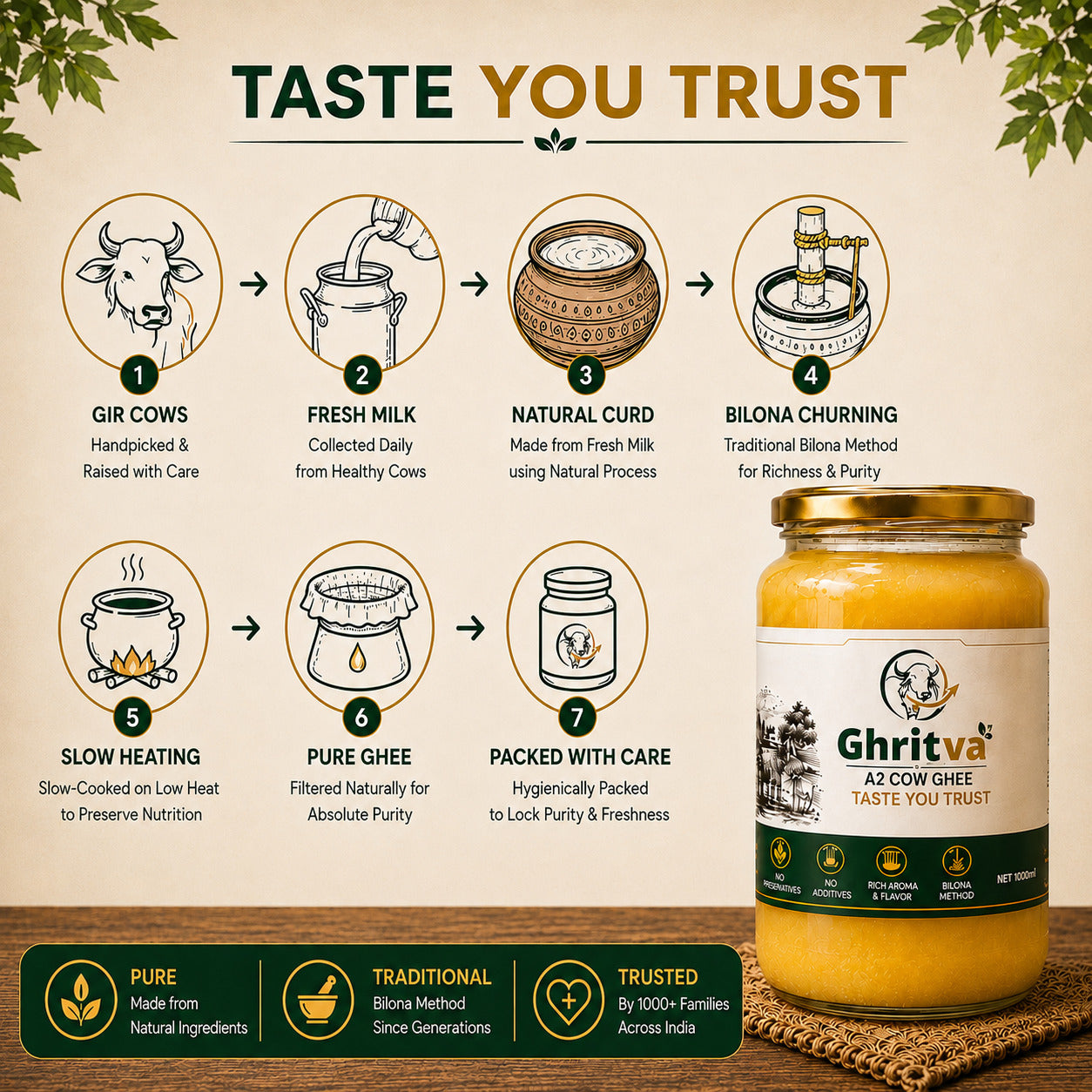 Desi Cow Ghee 1000ml| Traditional Bilona Method | Pure, Natural, Aromatic & Danedaar | NABL Lab Tested (70+ Quality Tests) (Copy)