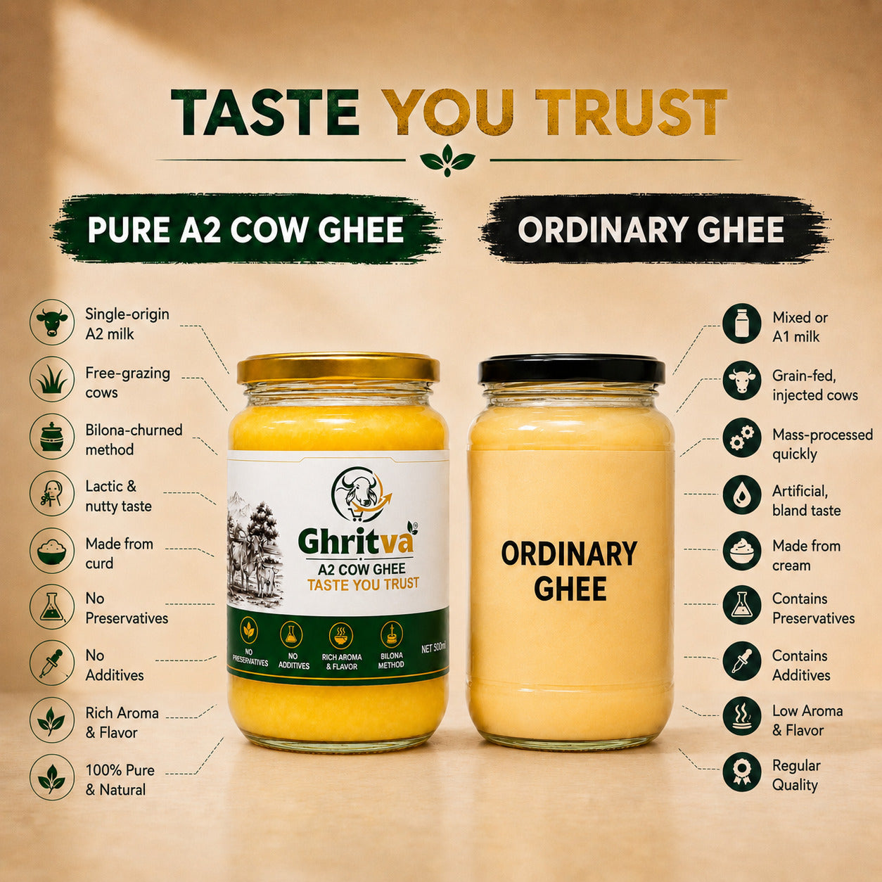 Desi Cow Ghee 500ml | Traditional Bilona Method | Pure, Natural, Aromatic & Danedaar | NABL Lab Tested (70+ Quality Tests)